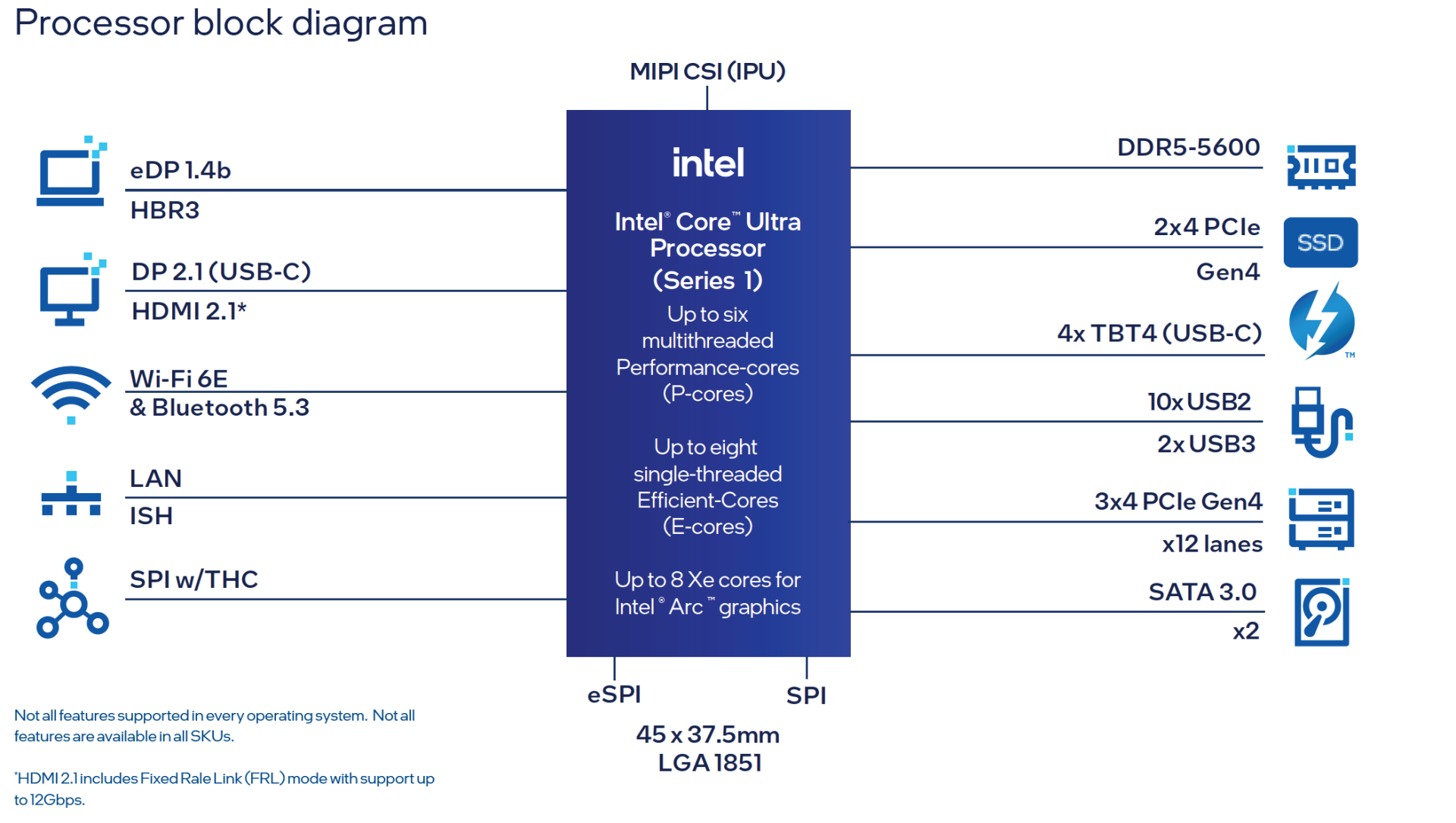 Intel-Core-Ultra-Meteor-Lake-PS-LGA-1851-Socket-CPUs-1920x1085 (1).png